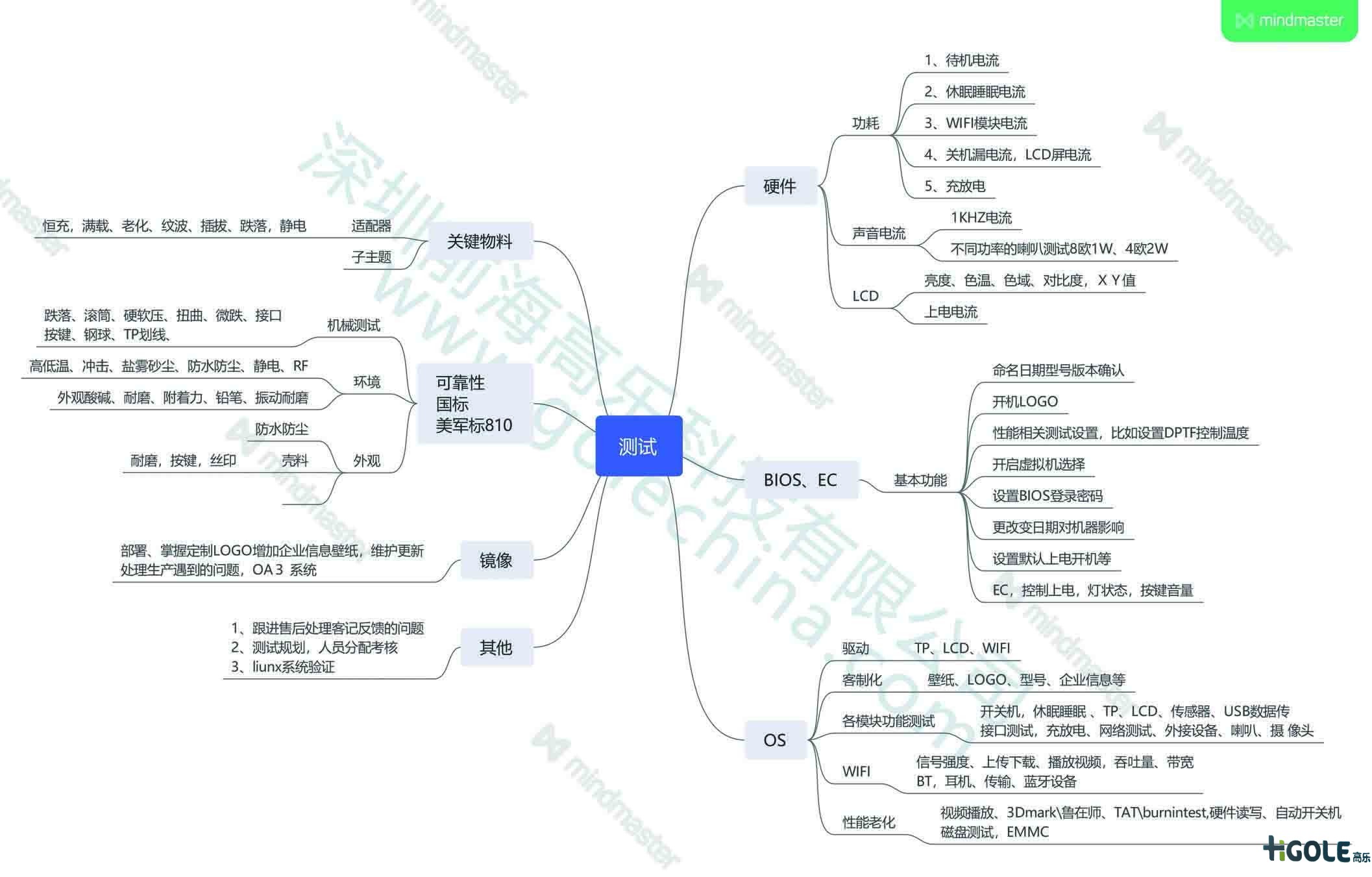 工業(yè)平板電腦測試
