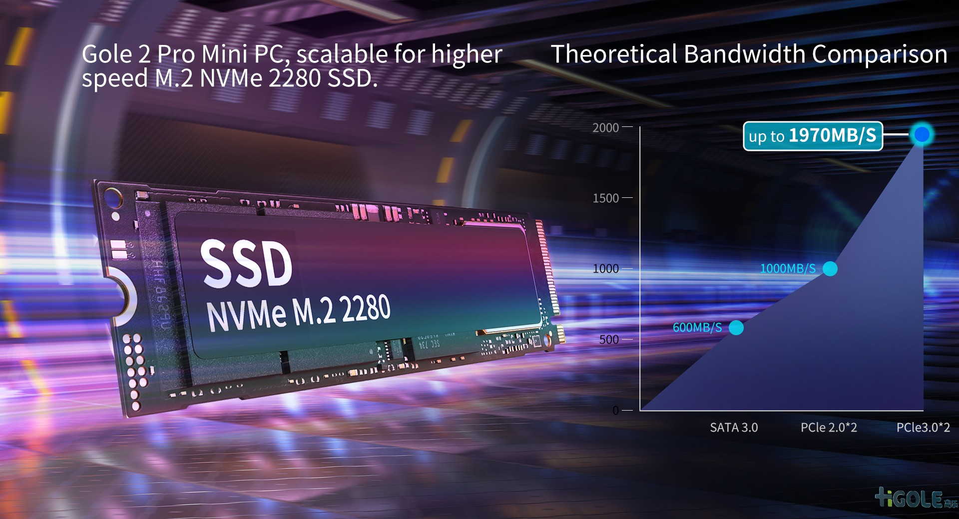 gole迷你電腦主機